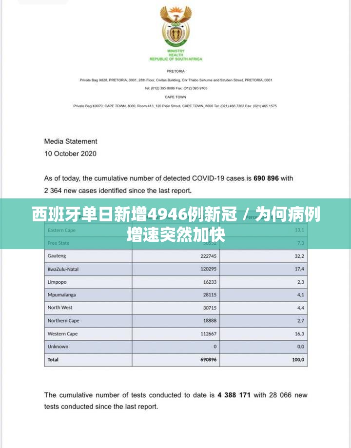 西班牙单日新增4946例新冠 / 为何病例增速突然加快