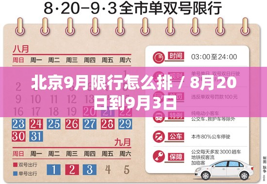 北京9月限行怎么排 / 8月20日到9月3日