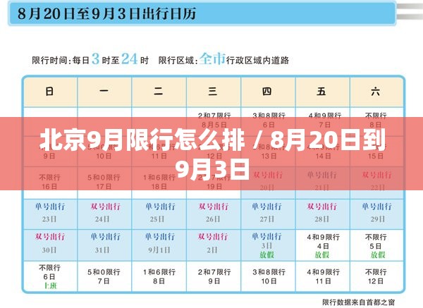 北京9月限行怎么排 / 8月20日到9月3日 北京9月限行怎么排 / 8月20日到9月3日