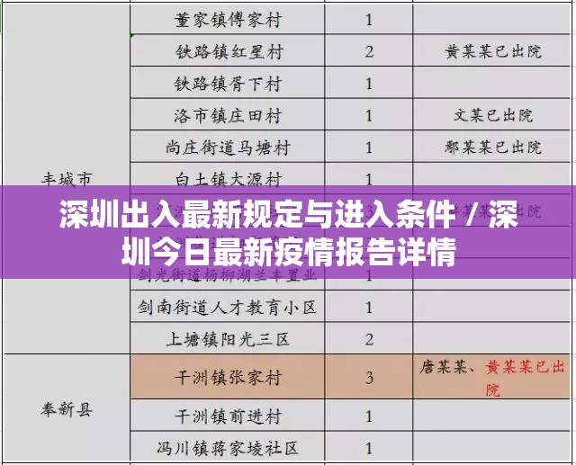 深圳出入最新规定与进入条件 / 深圳今日最新疫情报告详情 深圳出入最新规定与进入条件 / 深圳今日最新疫情报告详情