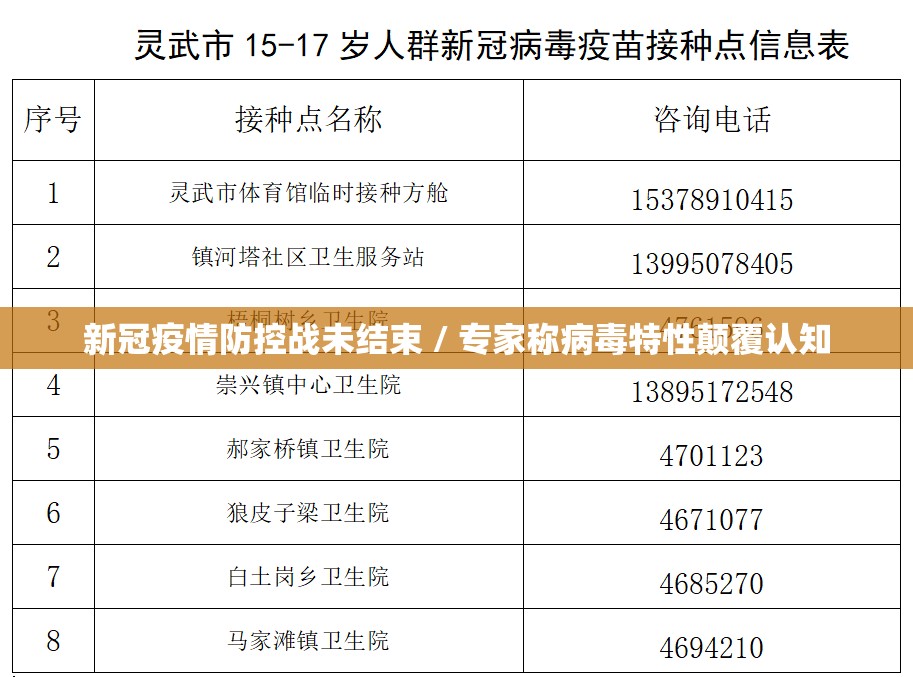 新冠疫情防控战未结束 / 专家称病毒特性颠覆认知