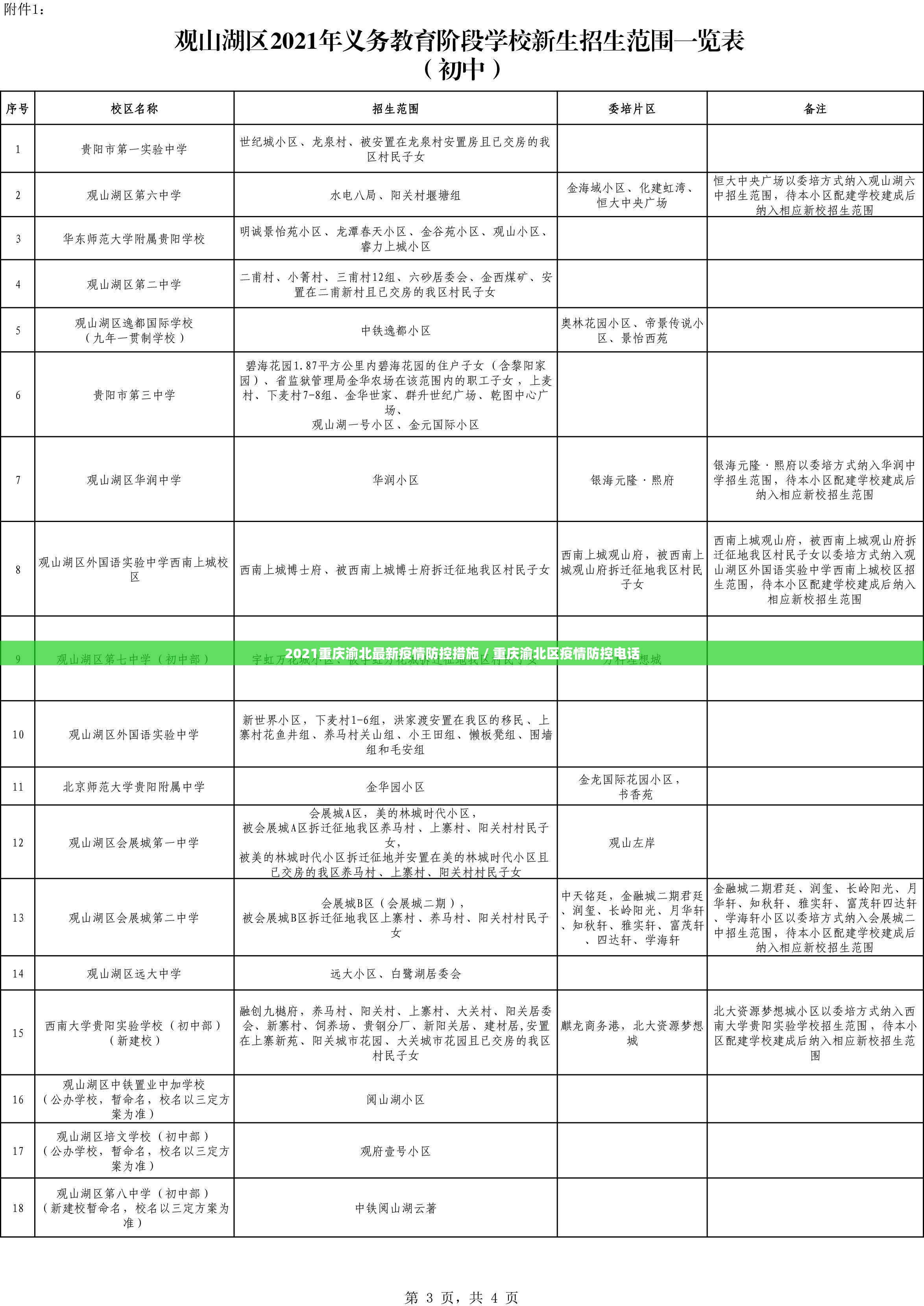 2021重庆渝北最新疫情防控措施 / 重庆渝北区疫情防控电话
