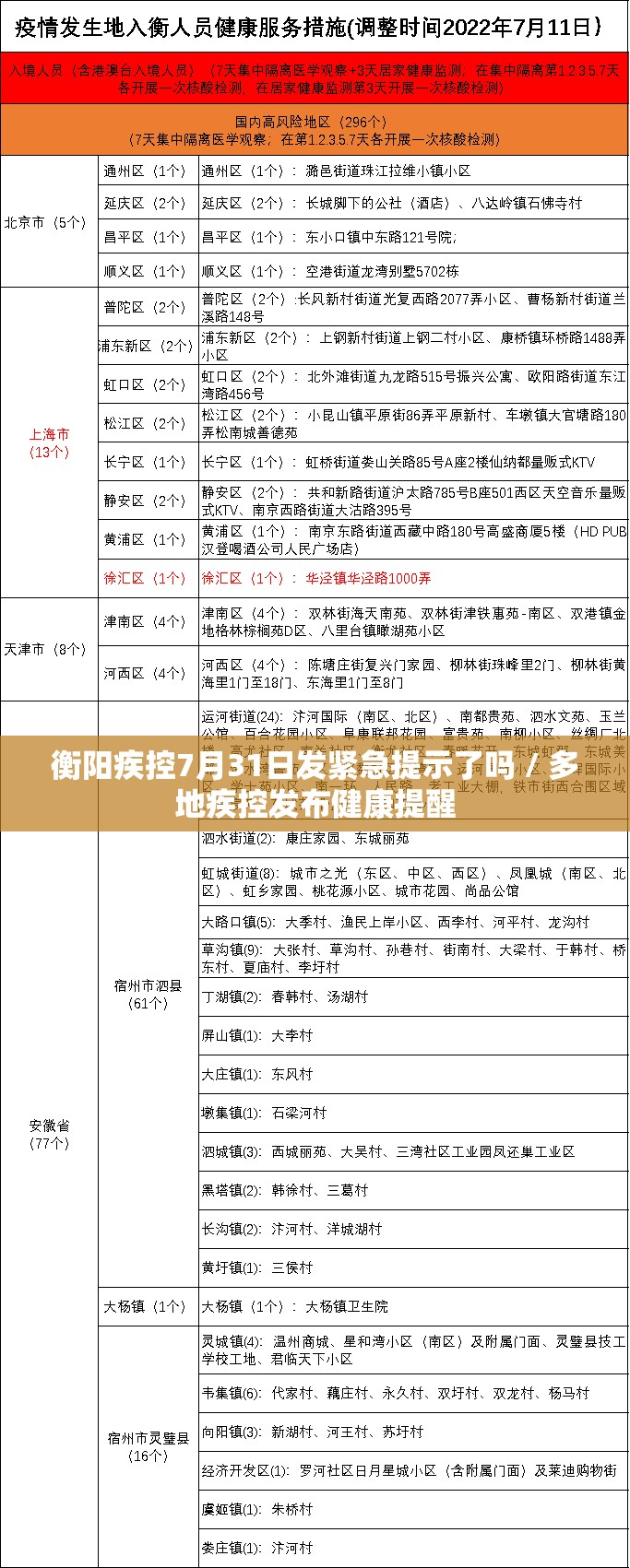 衡阳疾控7月31日发紧急提示了吗 / 多地疾控发布健康提醒 衡阳疾控7月31日发紧急提示了吗 / 多地疾控发布健康提醒