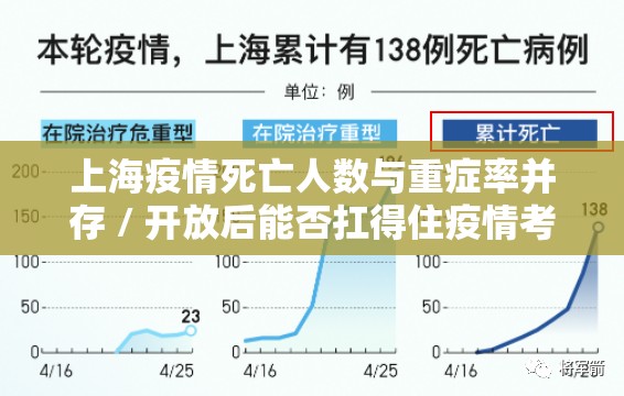 上海疫情死亡人数与重症率并存 / 开放后能否扛得住疫情考验
