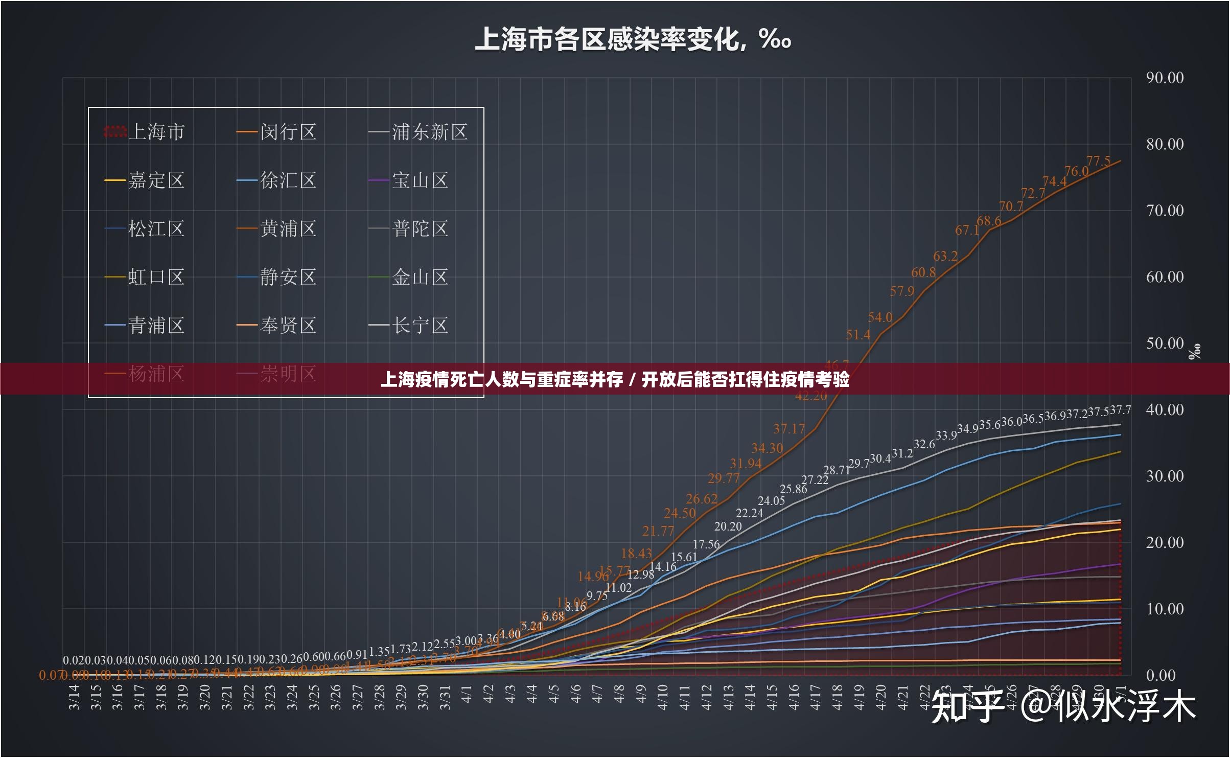 上海疫情死亡人数与重症率并存 / 开放后能否扛得住疫情考验 上海疫情死亡人数与重症率并存 / 开放后能否扛得住疫情考验
