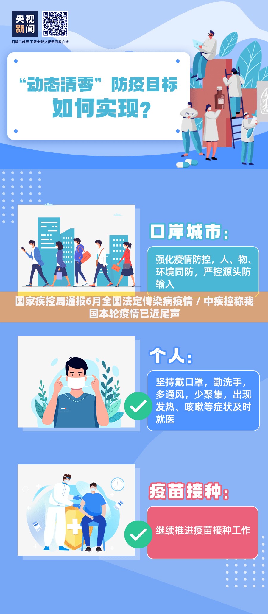 国家疾控局通报6月全国法定传染病疫情 / 中疾控称我国本轮疫情已近尾声