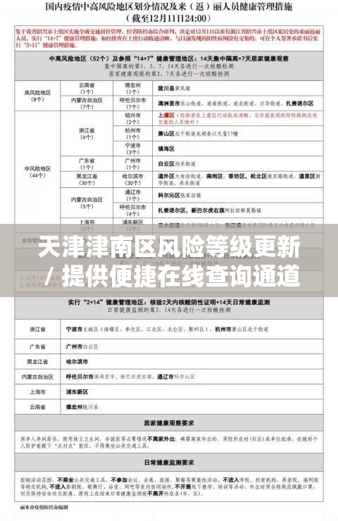 天津津南区风险等级更新 / 提供便捷在线查询通道