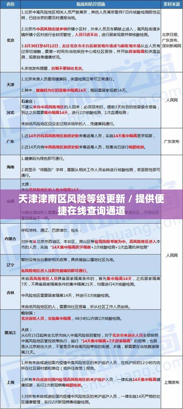 天津津南区风险等级更新 / 提供便捷在线查询通道