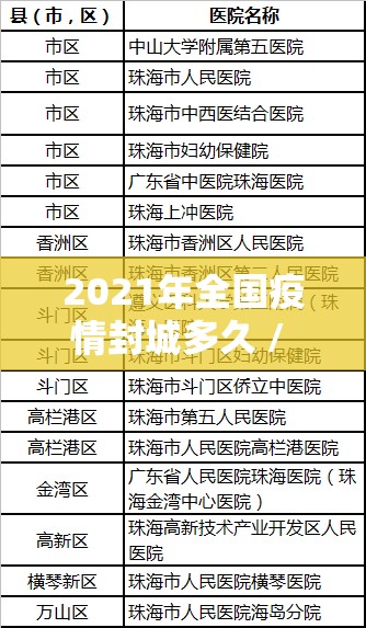 2021年全国疫情封城多久 / 各地封控与解除时间汇总 2021年全国疫情封城多久 / 各地封控与解除时间汇总