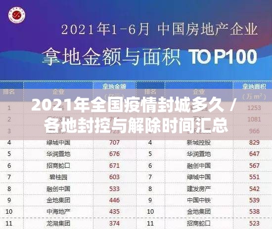 2021年全国疫情封城多久 / 各地封控与解除时间汇总 2021年全国疫情封城多久 / 各地封控与解除时间汇总