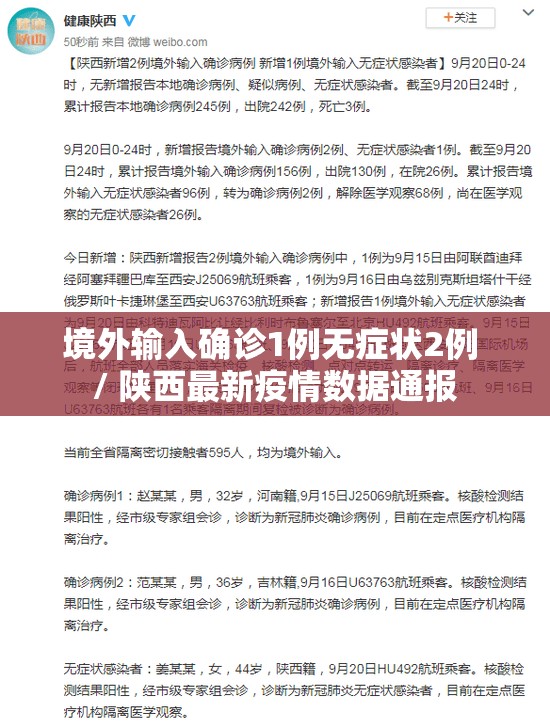 境外输入确诊1例无症状2例 / 陕西最新疫情数据通报 境外输入确诊1例无症状2例 / 陕西最新疫情数据通报