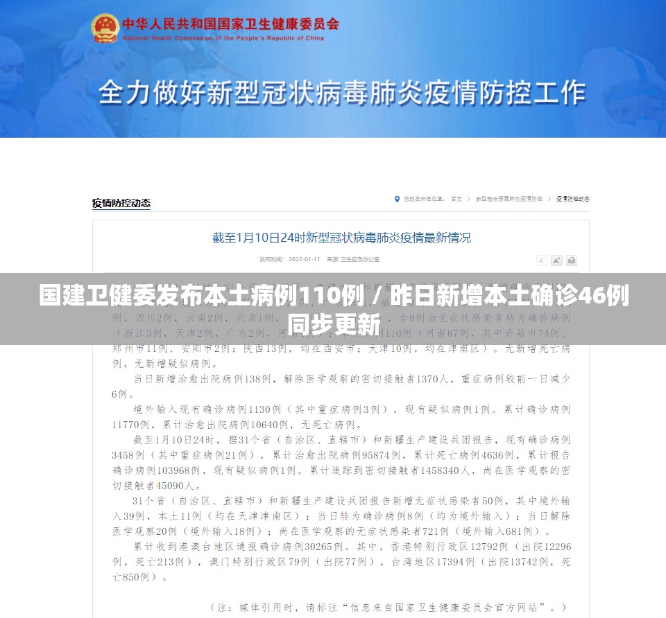 国建卫健委发布本土病例110例 / 昨日新增本土确诊46例同步更新 国建卫健委发布本土病例110例 / 昨日新增本土确诊46例同步更新