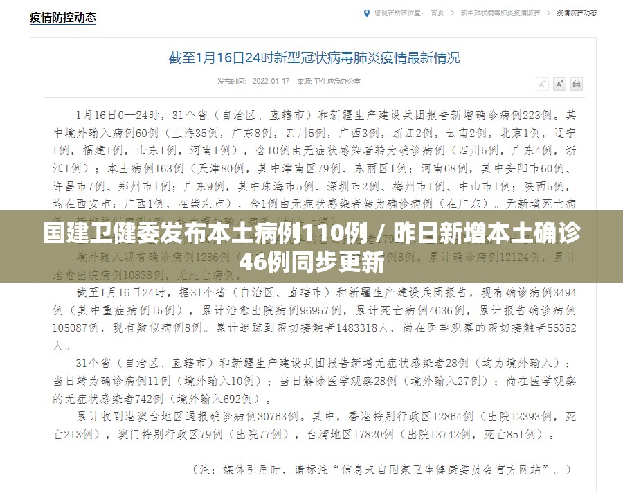 国建卫健委发布本土病例110例 / 昨日新增本土确诊46例同步更新 国建卫健委发布本土病例110例 / 昨日新增本土确诊46例同步更新
