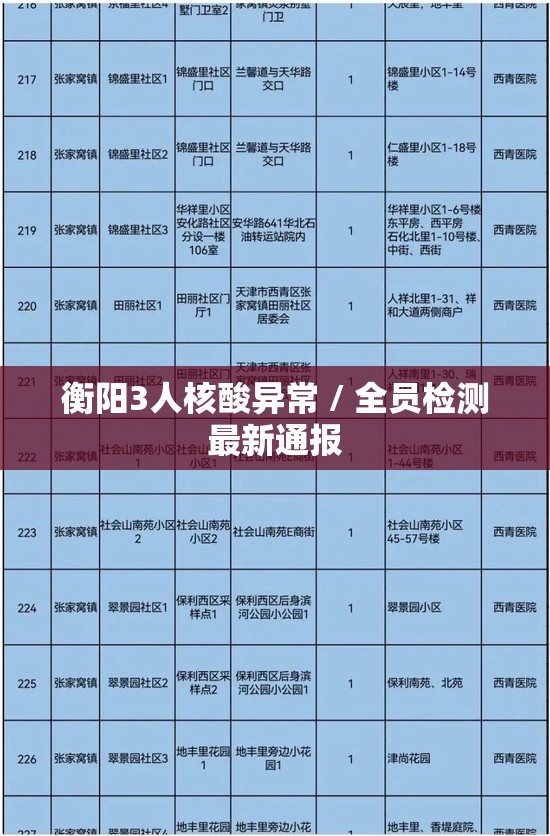 衡阳3人核酸异常 / 全员检测最新通报