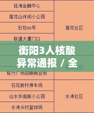衡阳3人核酸异常通报 / 全员检测最新安排