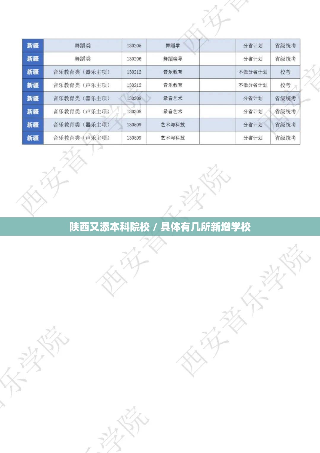陕西又添本科院校 / 具体有几所新增学校 陕西又添本科院校 / 具体有几所新增学校