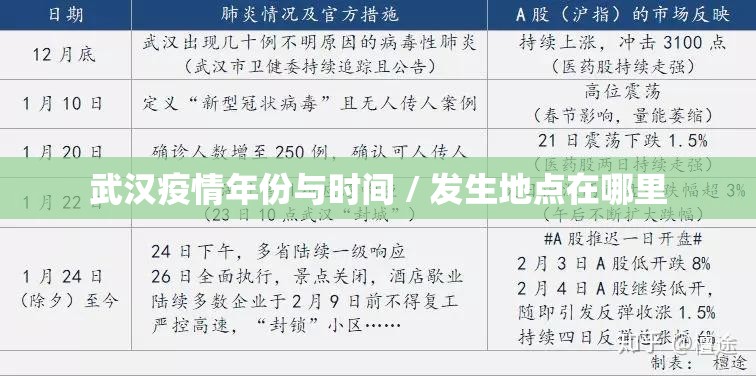 武汉疫情年份与时间 / 发生地点在哪里 武汉疫情年份与时间 / 发生地点在哪里