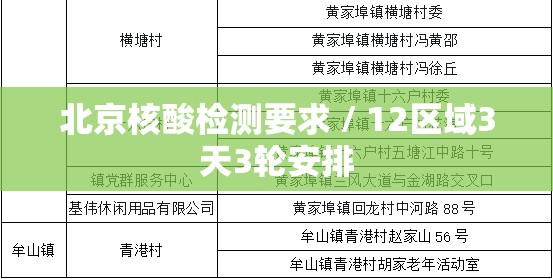 北京核酸检测要求 / 12区域3天3轮安排