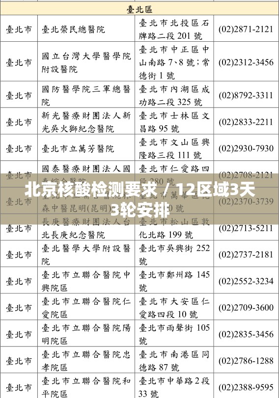 北京核酸检测要求 / 12区域3天3轮安排