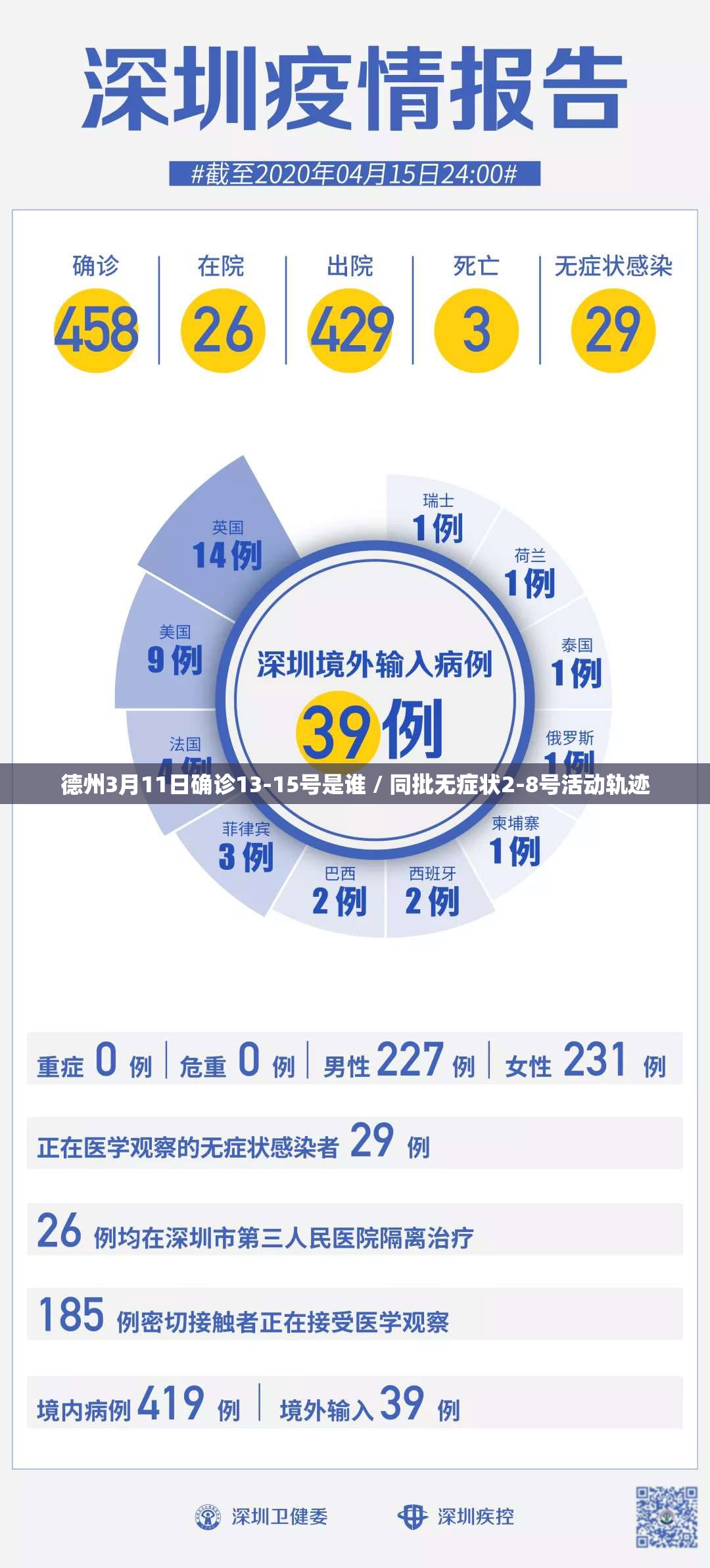德州3月11日确诊13-15号是谁 / 同批无症状2-8号活动轨迹