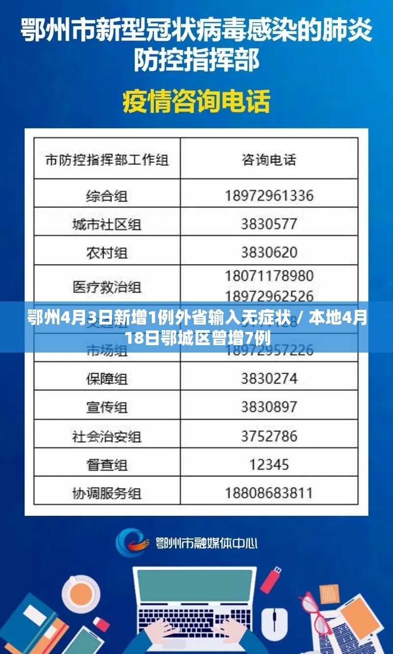 鄂州4月3日新增1例外省输入无症状 / 本地4月18日鄂城区曾增7例 鄂州4月3日新增1例外省输入无症状 / 本地4月18日鄂城区曾增7例