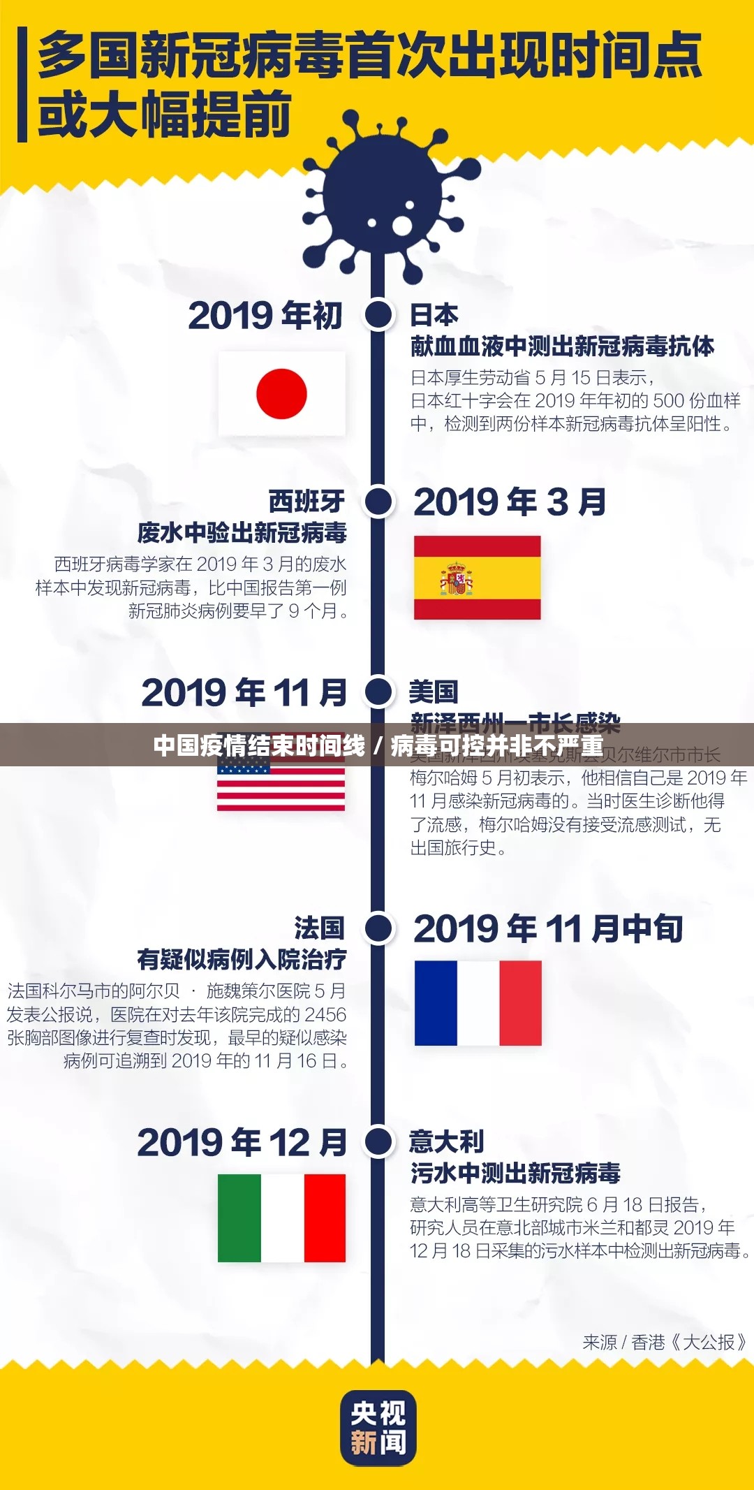 中国疫情结束时间线 / 病毒可控并非不严重