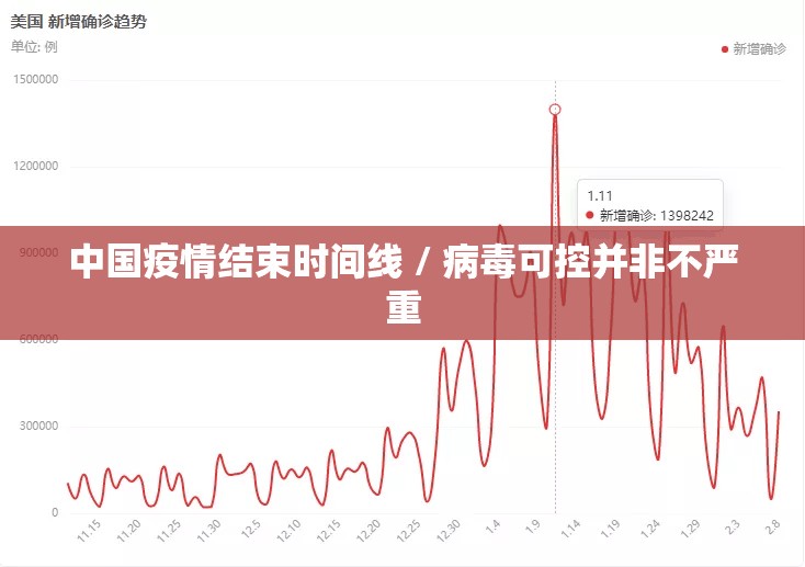 中国疫情结束时间线 / 病毒可控并非不严重 中国疫情结束时间线 / 病毒可控并非不严重