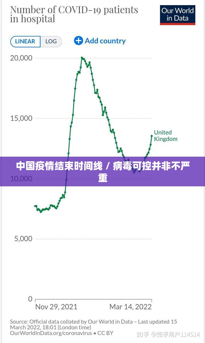 中国疫情结束时间线 / 病毒可控并非不严重 中国疫情结束时间线 / 病毒可控并非不严重