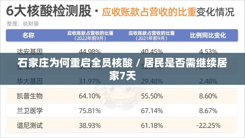石家庄为何重启全员核酸 / 居民是否需继续居家7天