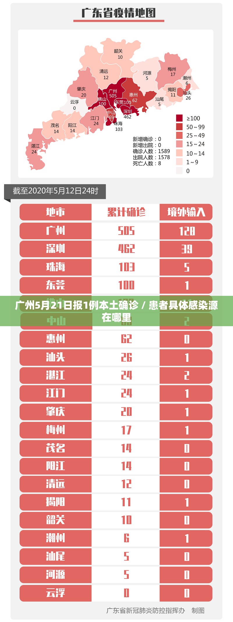 广州5月21日报1例本土确诊 / 患者具体感染源在哪里 广州5月21日报1例本土确诊 / 患者具体感染源在哪里