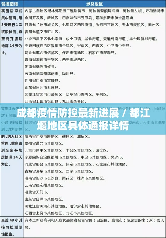 成都疫情防控最新进展 / 都江堰地区具体通报详情