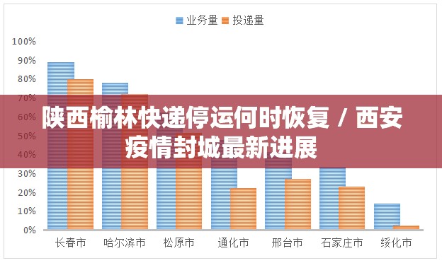 陕西榆林快递停运何时恢复 / 西安疫情封城最新进展