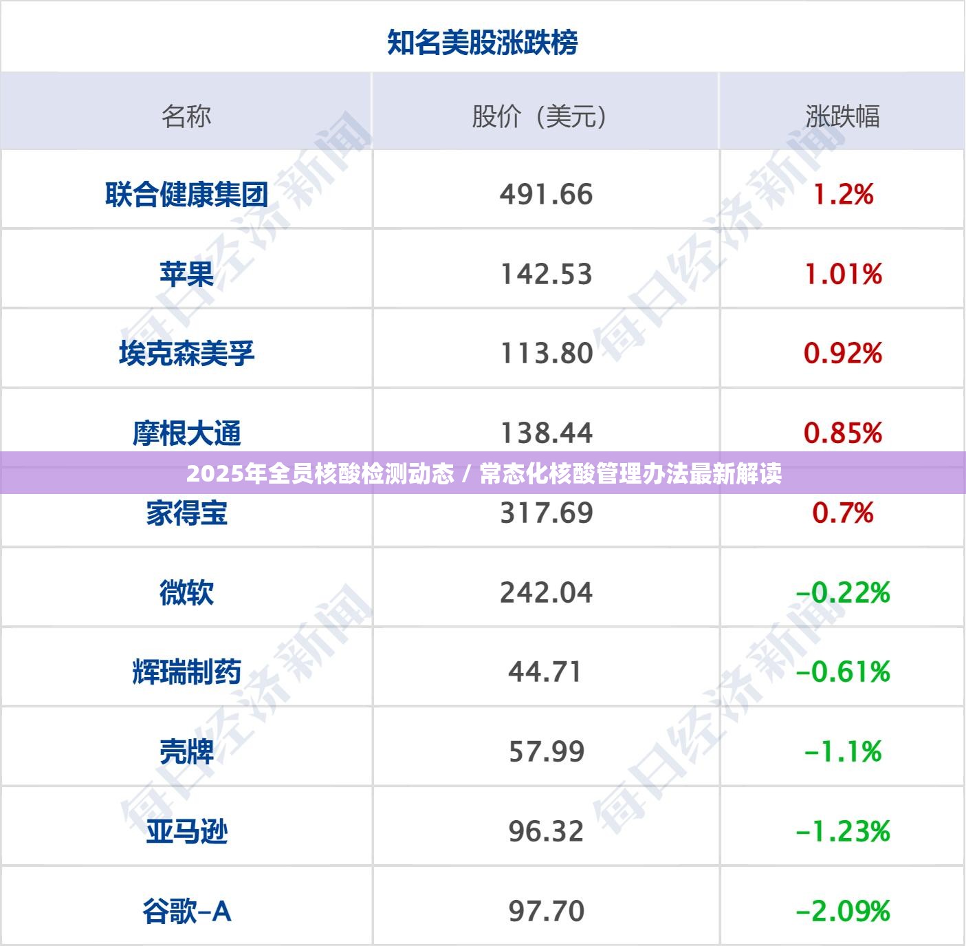 2025年全员核酸检测动态 / 常态化核酸管理办法最新解读